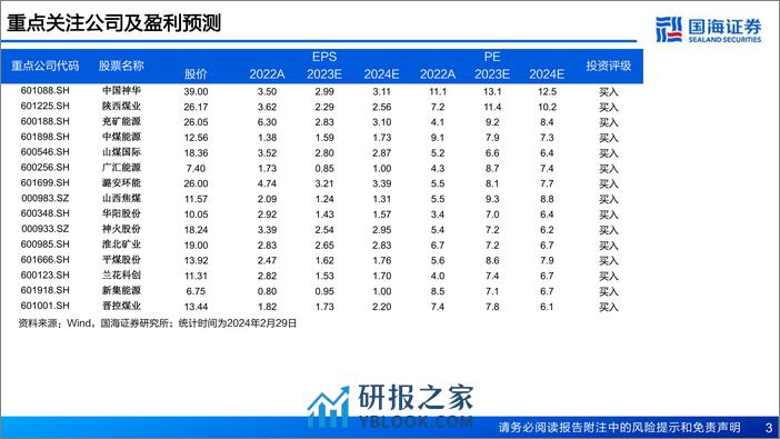 煤炭开采专题报告：拥抱央国企，价值属性突出 - 第3页预览图