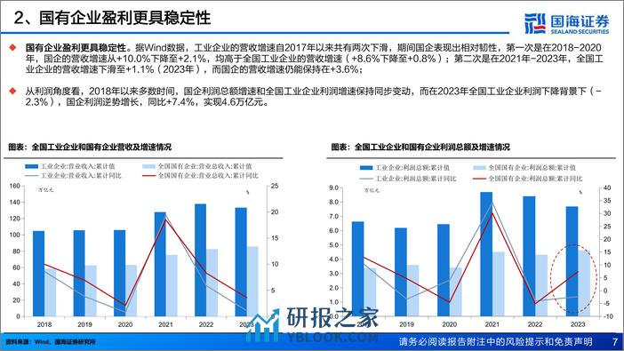 煤炭开采专题报告：拥抱央国企，价值属性突出 - 第7页预览图