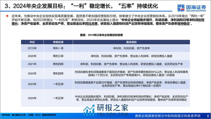 煤炭开采专题报告：拥抱央国企，价值属性突出 - 第8页预览图