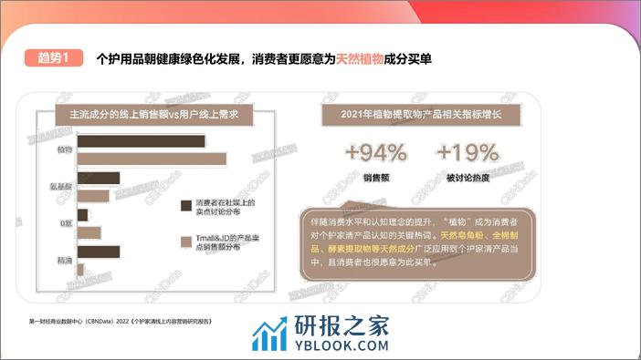 个人洗护用品品牌小红书种草营销方案【个护】【种草带货】 - 第4页预览图