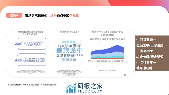 个人洗护用品品牌小红书种草营销方案【个护】【种草带货】 - 第7页预览图