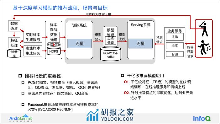 从推荐模型的基础特点看大规模推荐类深度学习系统的设计 袁镱 - 第5页预览图