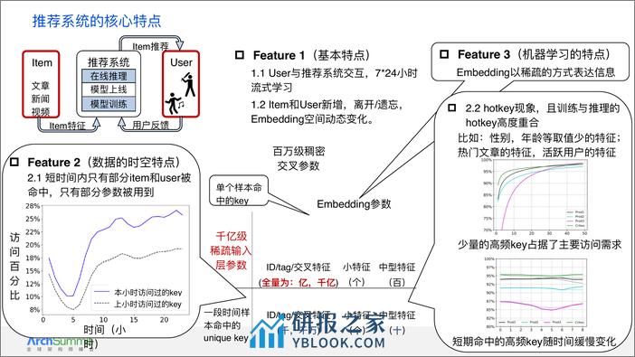 从推荐模型的基础特点看大规模推荐类深度学习系统的设计 袁镱 - 第6页预览图