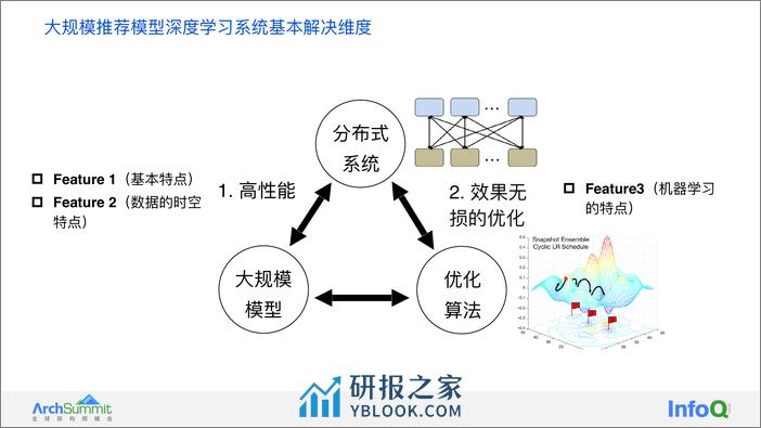 从推荐模型的基础特点看大规模推荐类深度学习系统的设计 袁镱 - 第7页预览图