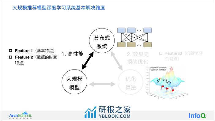 从推荐模型的基础特点看大规模推荐类深度学习系统的设计 袁镱 - 第8页预览图