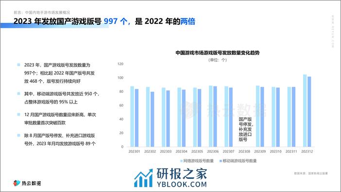 2023中国内地手游App与微信小游戏买量白皮书 - 第5页预览图