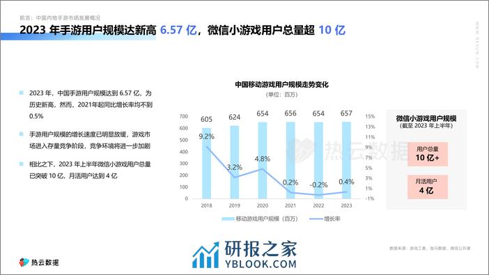 2023中国内地手游App与微信小游戏买量白皮书 - 第6页预览图