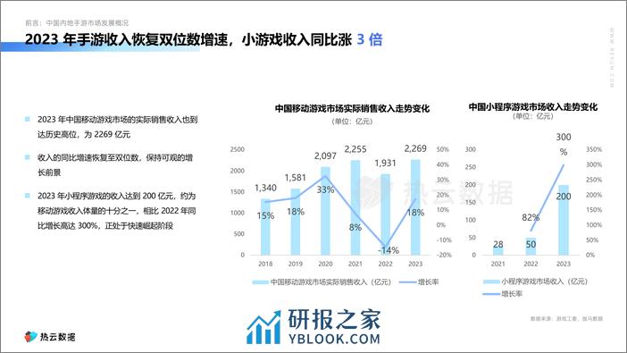 2023中国内地手游App与微信小游戏买量白皮书 - 第7页预览图