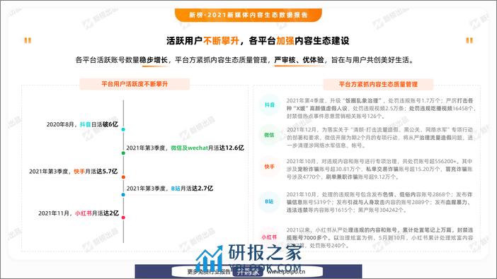 新榜-2021新媒体内容生态数据报告 - 第6页预览图