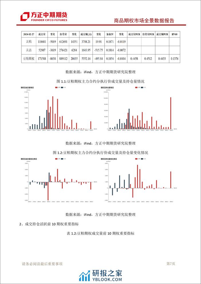 商品期权市场全景数据报告-20240227-方正中期期货-126页 - 第8页预览图