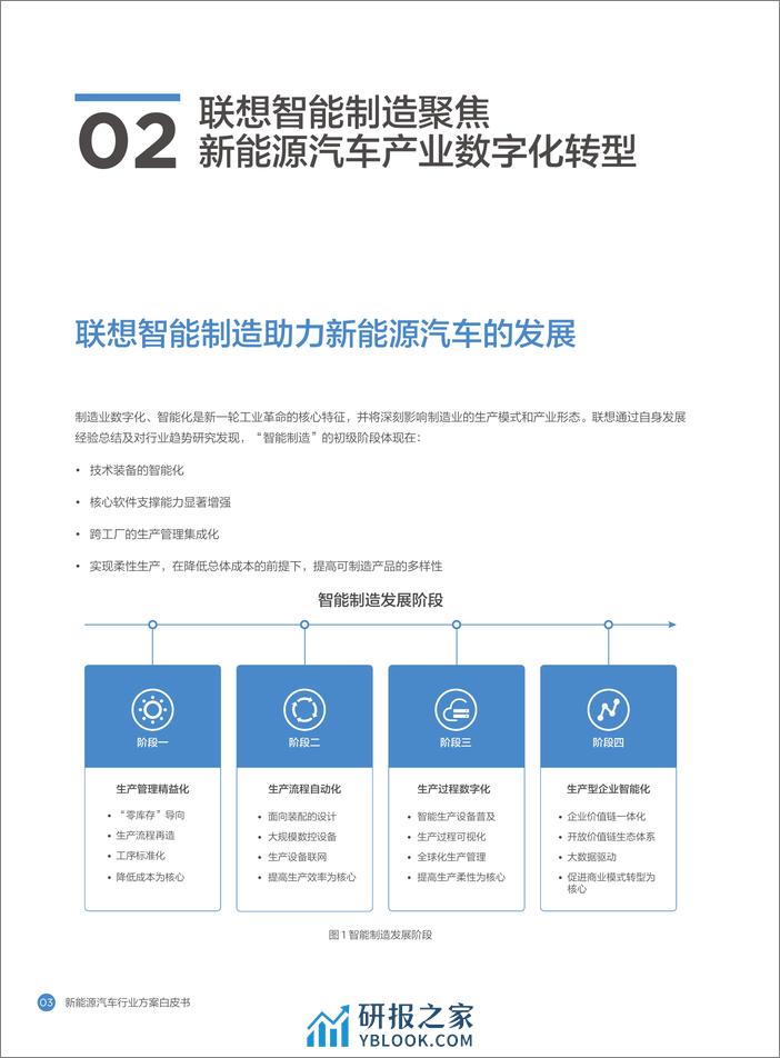 新能源汽车行业方案白皮书-联想 - 第6页预览图