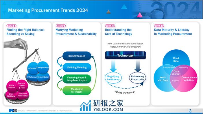 R3胜三：2024营销采购趋势报告（英文版） - 第3页预览图