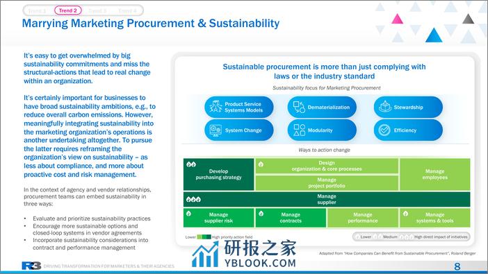 R3胜三：2024营销采购趋势报告（英文版） - 第8页预览图