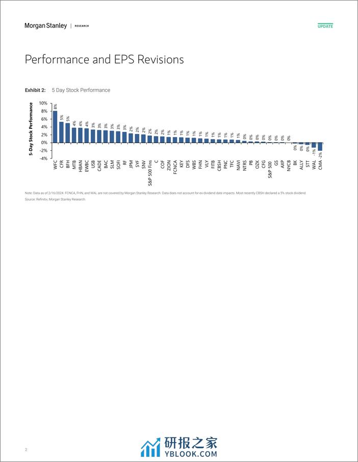 Morgan Stanley-US Banks and Consumer Finance Dollars and Cents-106579284 - 第2页预览图