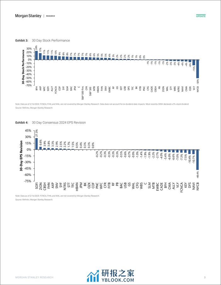 Morgan Stanley-US Banks and Consumer Finance Dollars and Cents-106579284 - 第3页预览图