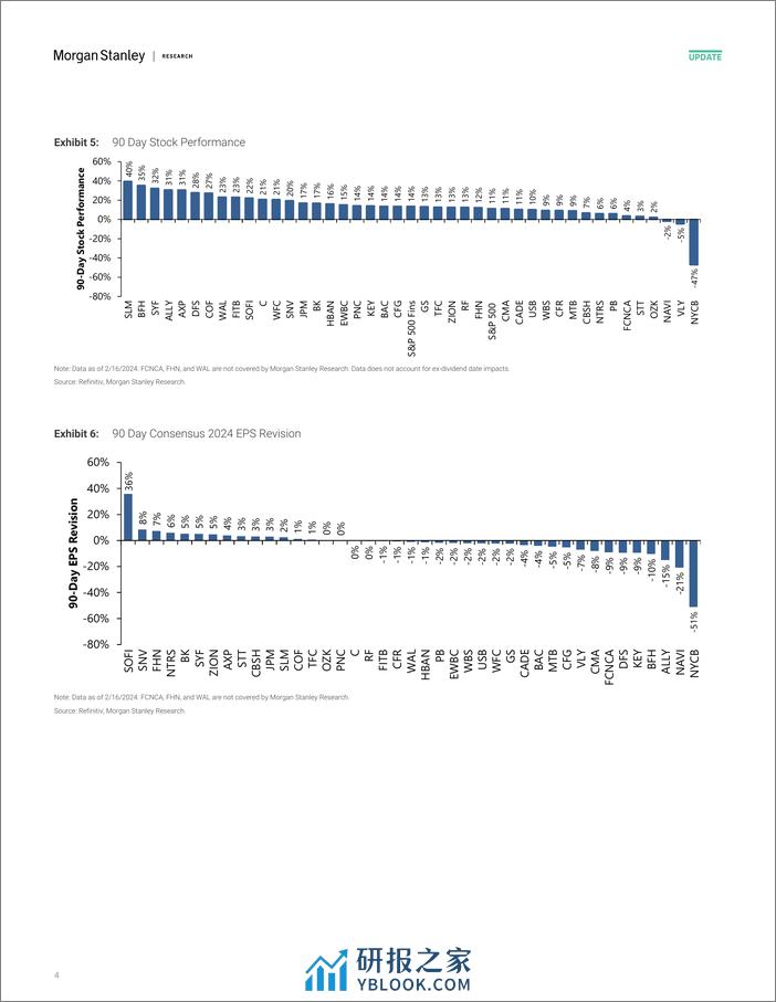 Morgan Stanley-US Banks and Consumer Finance Dollars and Cents-106579284 - 第4页预览图