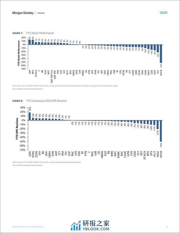 Morgan Stanley-US Banks and Consumer Finance Dollars and Cents-106579284 - 第5页预览图