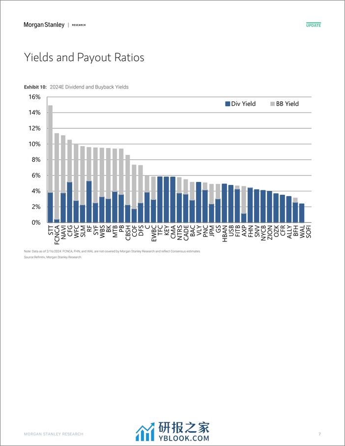 Morgan Stanley-US Banks and Consumer Finance Dollars and Cents-106579284 - 第7页预览图