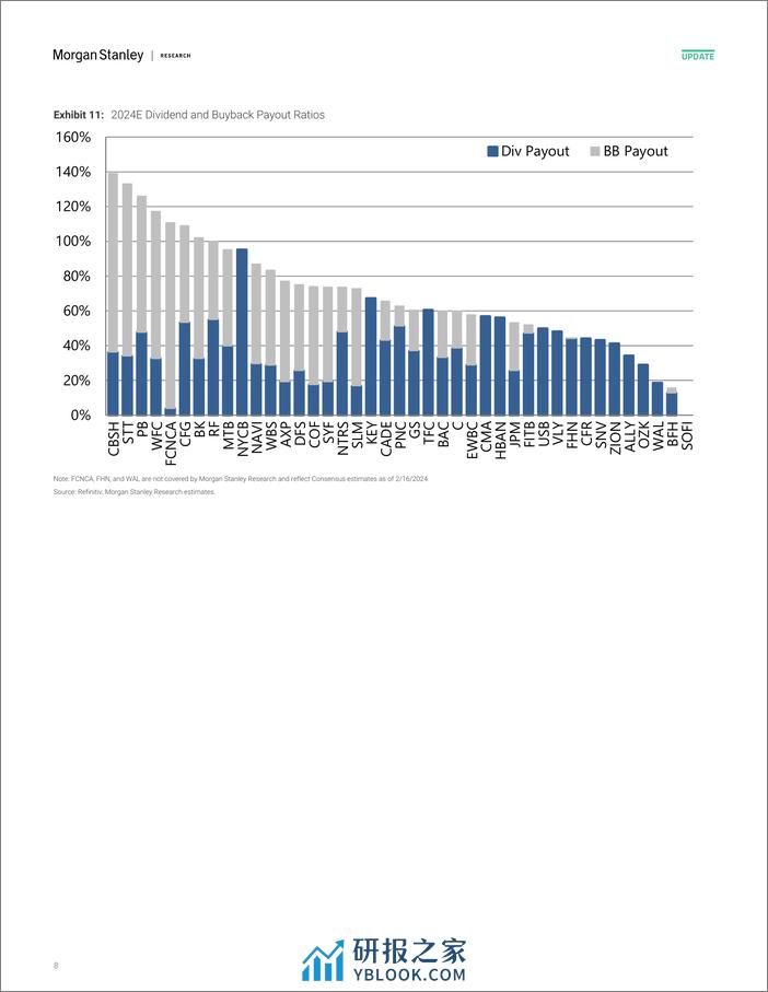 Morgan Stanley-US Banks and Consumer Finance Dollars and Cents-106579284 - 第8页预览图