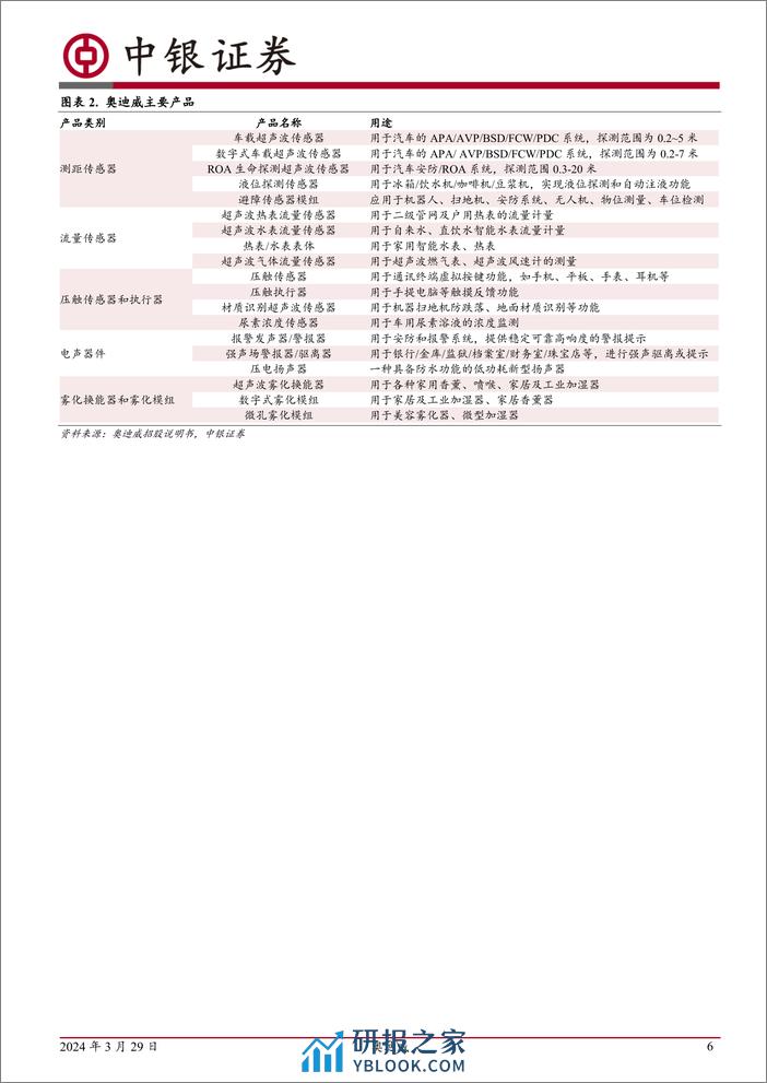 中银证券-中国领先的汽车超声波传感器厂商，布局消费电子领域 - 第6页预览图