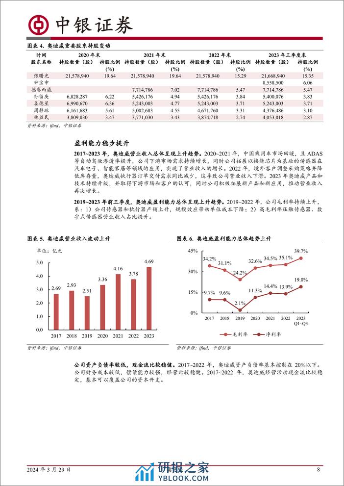 中银证券-中国领先的汽车超声波传感器厂商，布局消费电子领域 - 第8页预览图