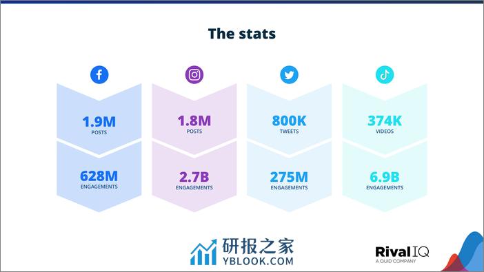 2024年社交媒体行业基准报（英）-136页 - 第6页预览图