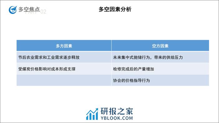 尿素月度报告-20240301-中航期货-15页 - 第4页预览图