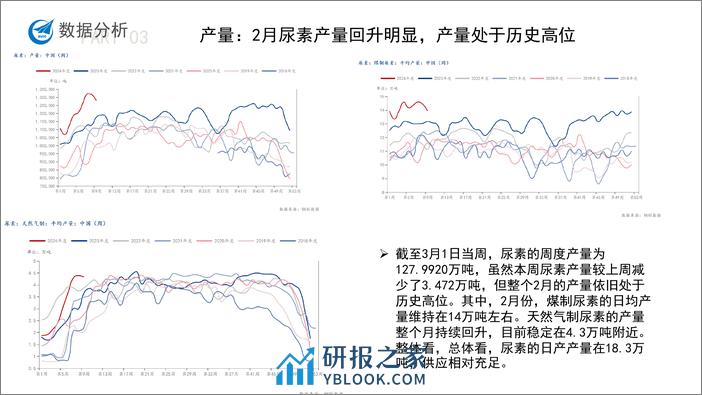 尿素月度报告-20240301-中航期货-15页 - 第5页预览图