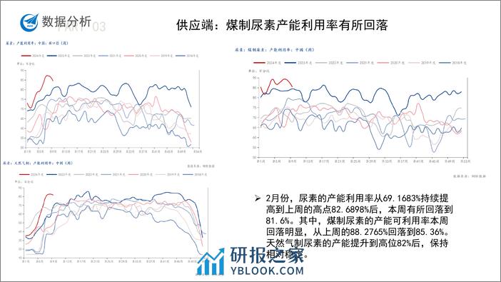 尿素月度报告-20240301-中航期货-15页 - 第6页预览图