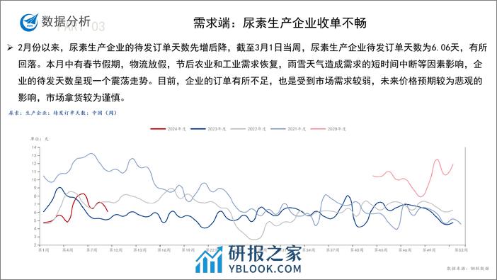 尿素月度报告-20240301-中航期货-15页 - 第7页预览图