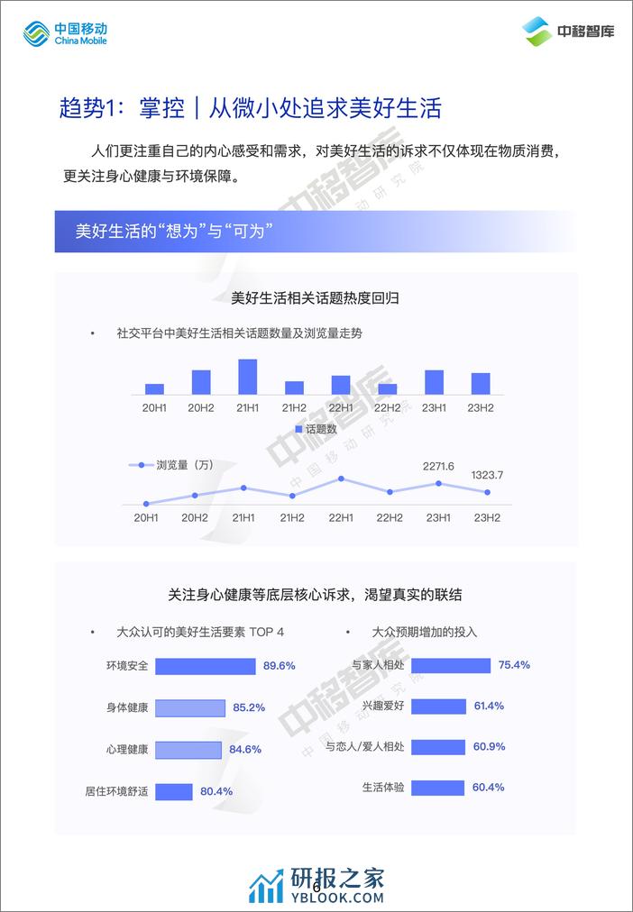 2024消费趋势与品牌风向报告-·上篇-价值牵引-再定义消费-22页 - 第6页预览图