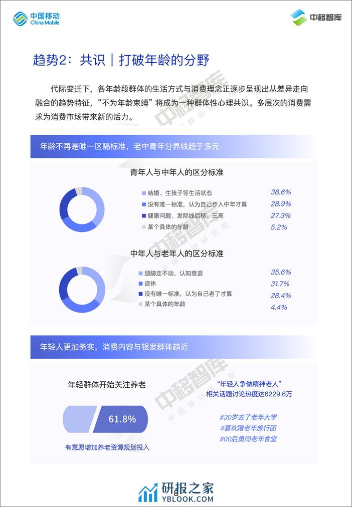 2024消费趋势与品牌风向报告-·上篇-价值牵引-再定义消费-22页 - 第8页预览图