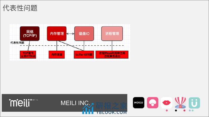 从 Linux 系统内核层面来解决实际问题的实战经验 - 第5页预览图