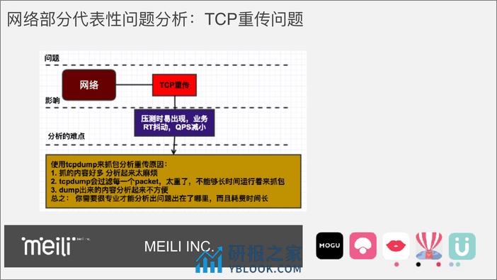 从 Linux 系统内核层面来解决实际问题的实战经验 - 第6页预览图