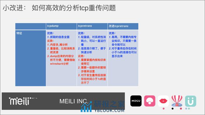 从 Linux 系统内核层面来解决实际问题的实战经验 - 第7页预览图