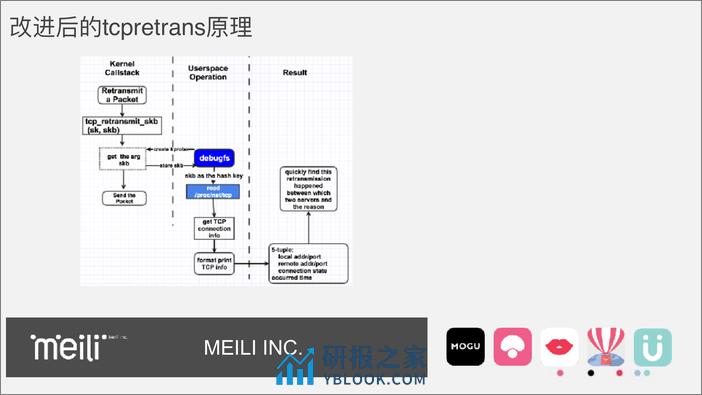 从 Linux 系统内核层面来解决实际问题的实战经验 - 第8页预览图