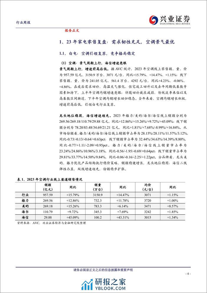 23年家电零售复盘：需求韧性充足，空调景气最优 - 第4页预览图