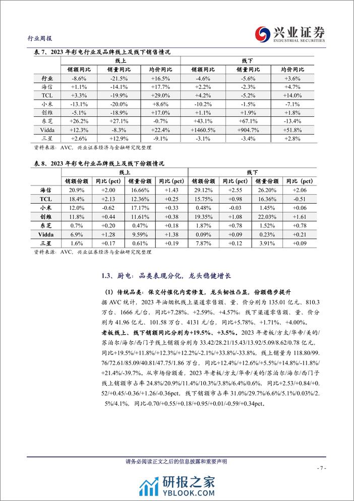 23年家电零售复盘：需求韧性充足，空调景气最优 - 第7页预览图