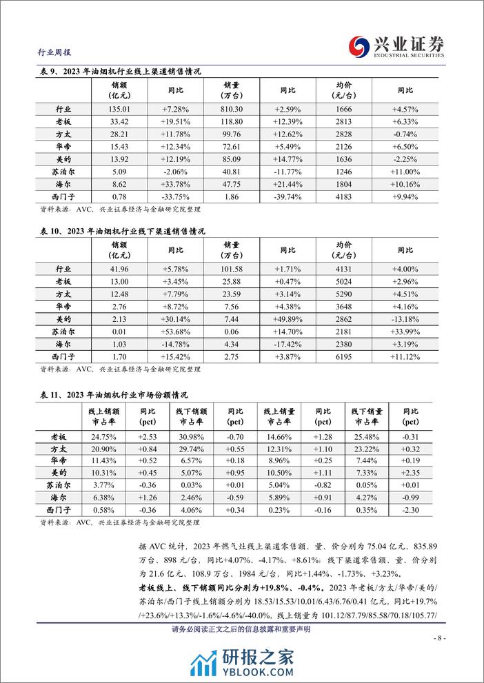 23年家电零售复盘：需求韧性充足，空调景气最优 - 第8页预览图