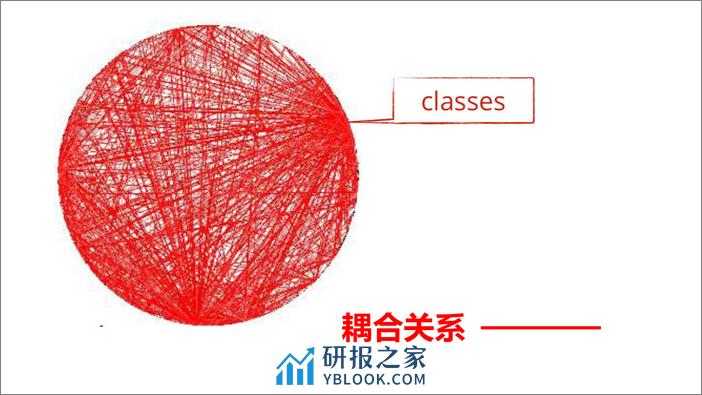 系统架构与系统演进_肖然_20181127110826 - 第4页预览图