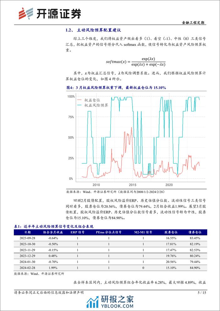 金融工程定期：资产配置月报（2024年3月）-20240229-开源证券-15页 - 第5页预览图