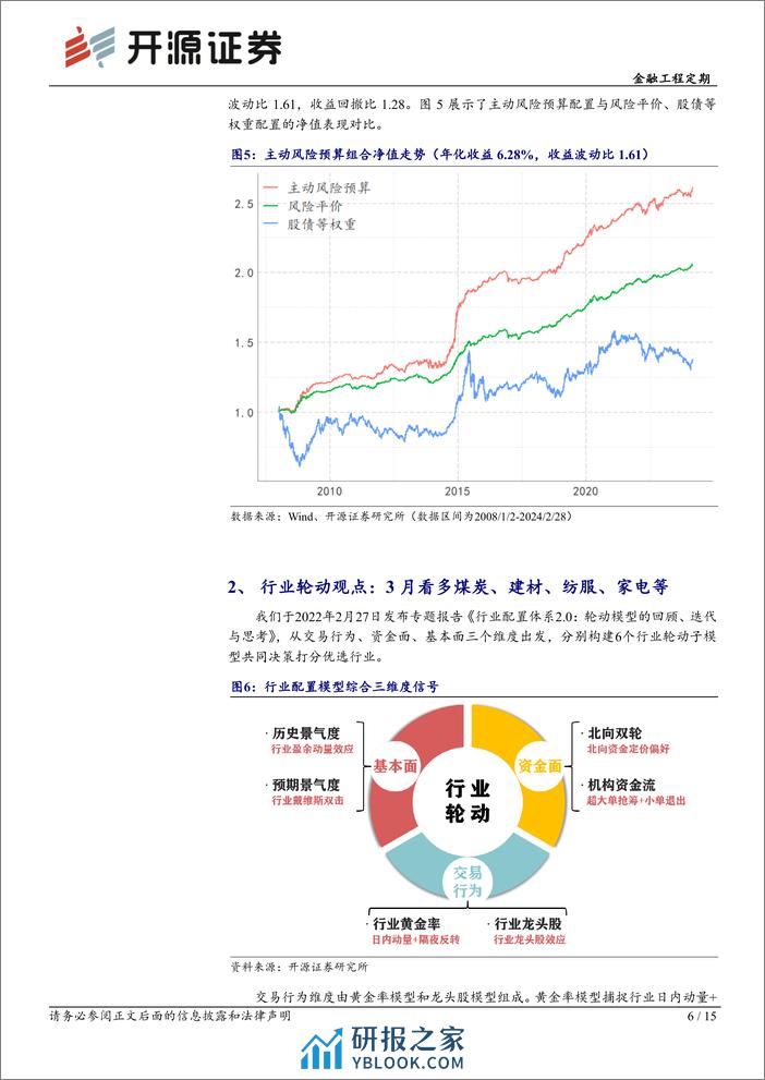 金融工程定期：资产配置月报（2024年3月）-20240229-开源证券-15页 - 第6页预览图