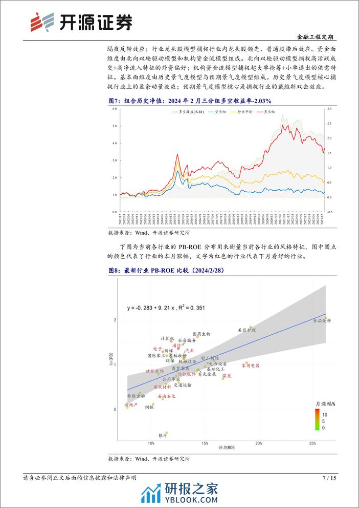 金融工程定期：资产配置月报（2024年3月）-20240229-开源证券-15页 - 第7页预览图