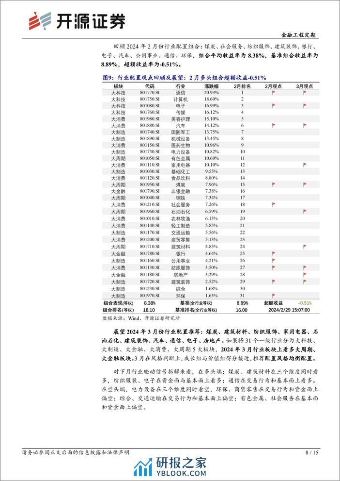 金融工程定期：资产配置月报（2024年3月）-20240229-开源证券-15页 - 第8页预览图