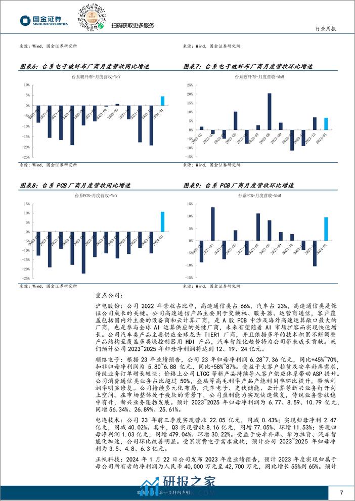 国金证券-信息技术产业行业研究：Open AI文生视频Sora惊艳亮相，看好Ai受益产业链 - 第7页预览图