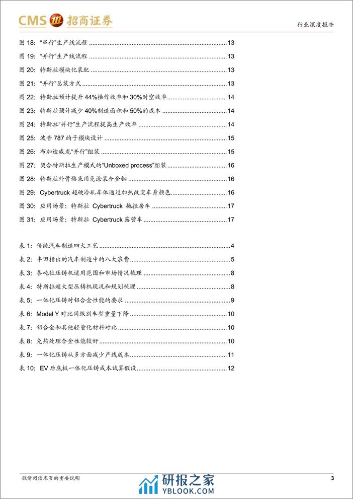 招商证券-汽车行业特斯拉制造革命系列研究：一体化压铸+并行涂总颠覆传统四大工艺 - 第3页预览图