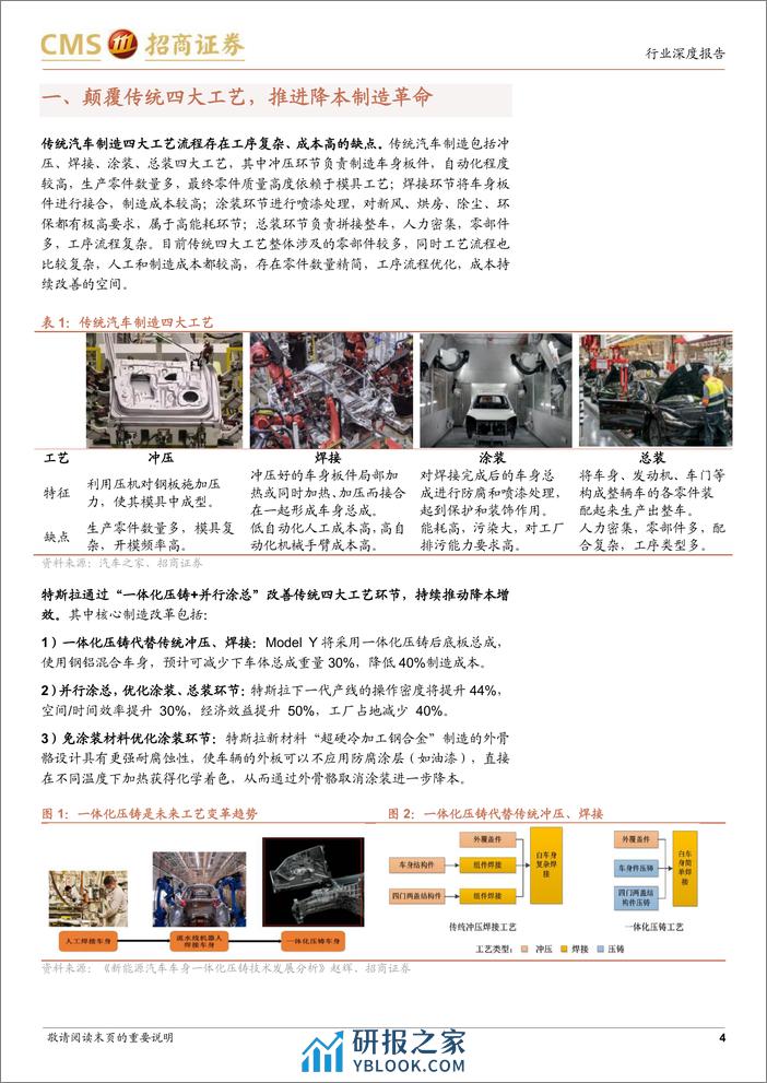 招商证券-汽车行业特斯拉制造革命系列研究：一体化压铸+并行涂总颠覆传统四大工艺 - 第4页预览图