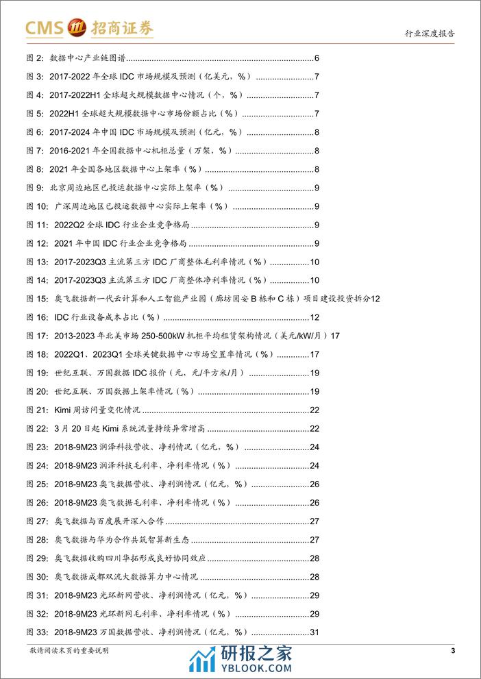 通信行业AI算力网络系列报告16：IDC供需格局边际好转，AI打开全新增长空间-240331-招商证券-44页 - 第2页预览图