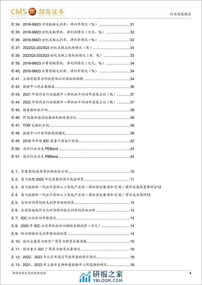 通信行业AI算力网络系列报告16：IDC供需格局边际好转，AI打开全新增长空间-240331-招商证券-44页 - 第3页预览图