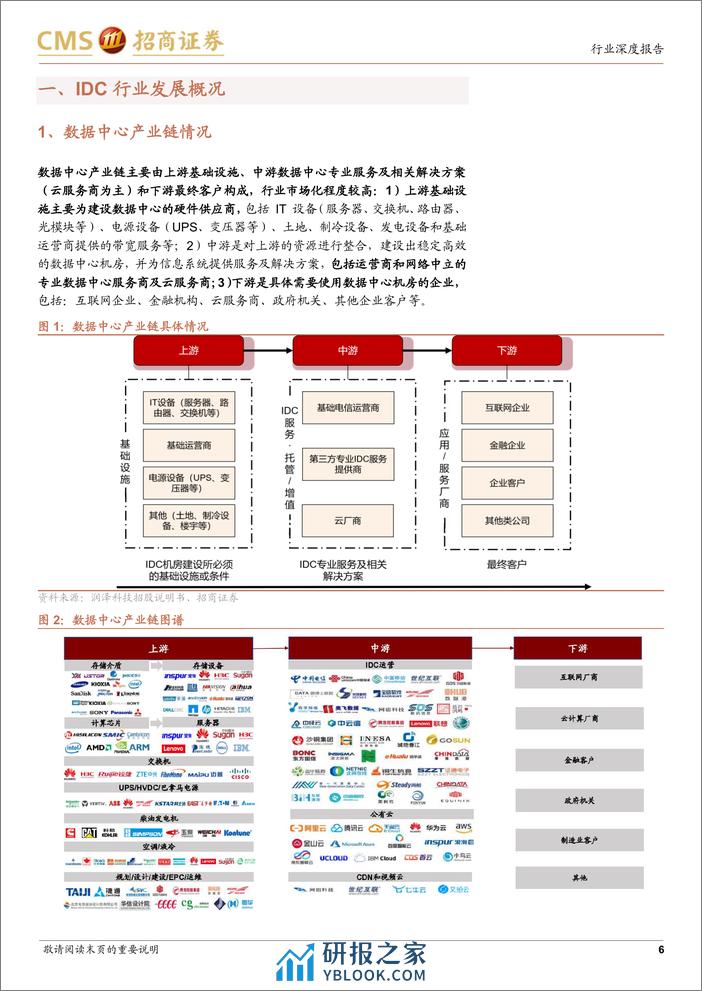 通信行业AI算力网络系列报告16：IDC供需格局边际好转，AI打开全新增长空间-240331-招商证券-44页 - 第5页预览图